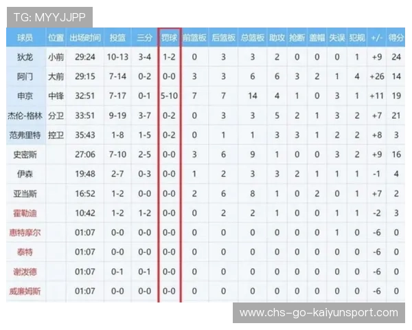 球队主场比赛胜率全统计，主场排名