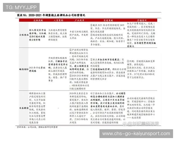 整体水平提升竞争更激烈